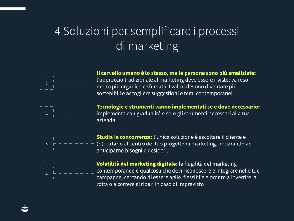 Guida all Innovazione nel Marketing Tutto Ciò che Devi Sapere