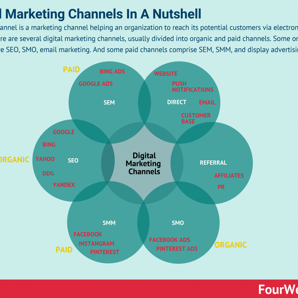 Le Diverse Tipologie Di Marketing Digitale Una Panoramica Completa Comfort Agency